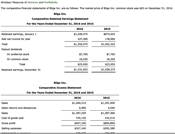 Nineteen Measures of Solvency and Profitability The comparative financial statements of Blige Inc. are as follows. The market