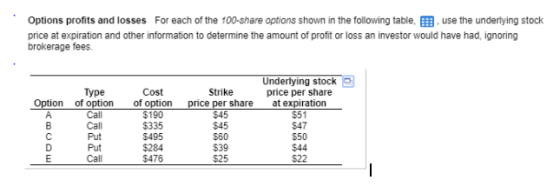 Options profits and losses for each of the 100-share options shown in the following table, use the underlying stock price at