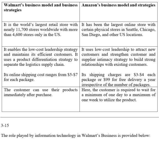 Walmarts business model and business Amazons business model and strategies strategies It is the worlds largest retail stor