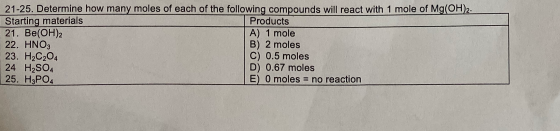 21-25. Determine how many moles of each of the following compounds will react with 1 mole of Mg(OH)2. Starting materials Prod