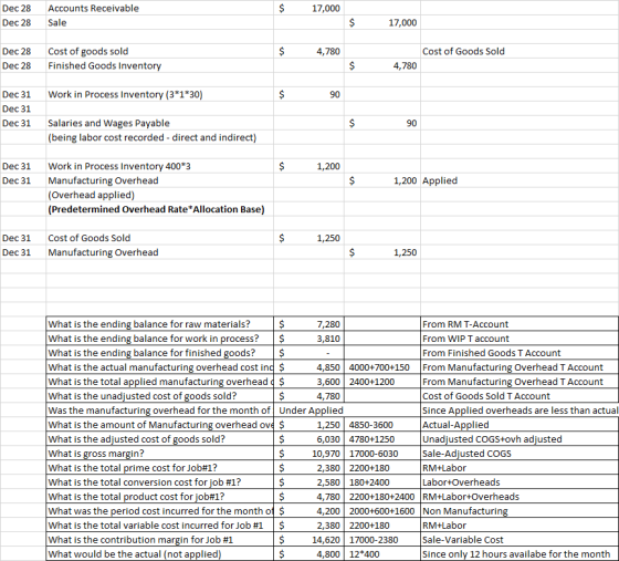 $ 17,000 Dec 28 Dec 28 Accounts Receivable Sale $ 17,000 $ 4,780 Cost of Goods Sold Dec 28 Dec 28 Cost of goods sold Finished