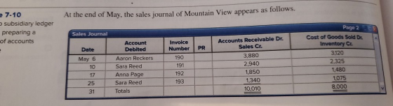 At the end of May, the sales journal of Mountain View appears as follows. 7-10 subsidiary ledger preparing a of accounts Sale