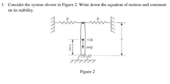 3. Consider the system shown in Figure 2. Write down the equation of motion and comment on its stability. Fringen c.g. V mg O