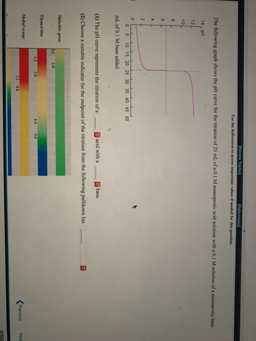 Review Topics] References Use the References to access important values if needed for this question. The following graph show