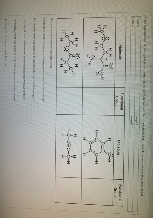 For the image below Ais in the top left, B is in the top right, Cis in the bottom left, D is in the bottom right. The table b