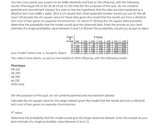 You test-cross plants you suspect to be AaBb dihybrids and look at 100 offspring, with the following results: Phenotype AB 22 Ab 28 aB 29 ab 21 100 total (for the purposes of this quiz, do not combine parental and recombinant classes You wish to test the hypothesis that the data are best explained as a dihybrid test cross AaBb x aabb. 1)For a chi-square test, what expected number would you use for the aB class? 2)Calculate the chi-square value for these data given the model that the results are from a dihybrid test cross of two genes on separate chromosomes. X2 value 3)Using the chi-square table provided, determine the probability that the model would give the observed data. Enter the answer as your best estimate of a single probability value between 0 and 1.0 4)Given this probability, would you accept or reject Degrees P Values of freedom 099 090 050 0.10 005 001 I 0001 your model? Select one: a. Accept b. Reject 3 055 161 435 924 1107 1509 2052 You collect more plants, so youve now looked at 1000 offspring, with the following results Phenotype AB 222 Ab 280 aB 280 ab 218 1000 total (for the purposes of this quiz, do not combine parental and recombinant classes) Calculate the chi-square value for this larger dataset given the model that the results are from a dihybrid test cross of two genes on separate chromosomes X2 value. determine the probability that the model would give the larger observed dataset. Enter the answer as your best estimate of a single probability value between 0 and 1.0.