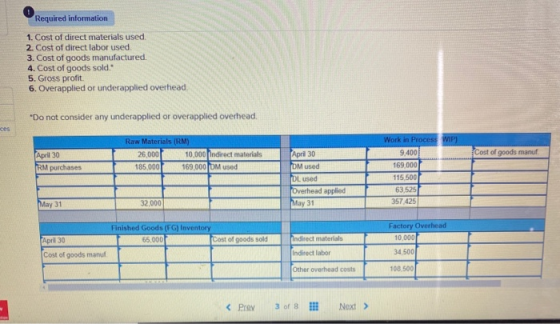 Required information 1. Cost of direct materials used. 2. Cost of direct labor used. 3. Cost of goods manufactured 4. Cost of