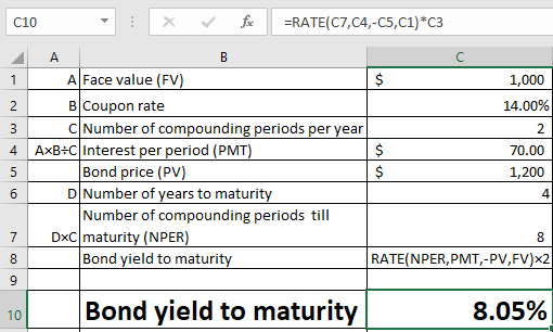 C10 A Face value (FV) 1,000 14.00% 2 70.00 1,200 2 B Coupon rate 4 AxB-CInterest per period (PMT) 61 DİNumber of years to mat