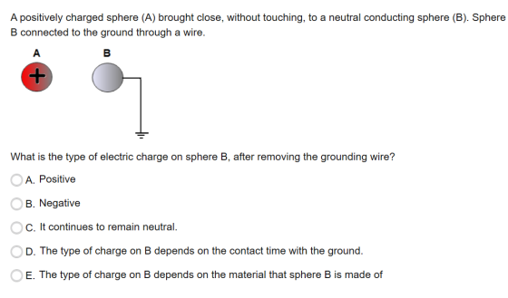 A positively charged sphere (A) brought close, without touching, to a neutral conducting sphere (B). Sphere B connected to th