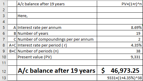 A/c balance after 19 years PVx(1+r)An Here, 4 5 AInterest rate per annum 8.69% 19 2 B Number of years 8 A Cl Interest rate per period ( r) 9 BxC Number o periods (n) 10 4.35% 38 9,331 Present value (PV) 12 A/c balance after 19 years 46,973.25 9331x(1+4.35%)138