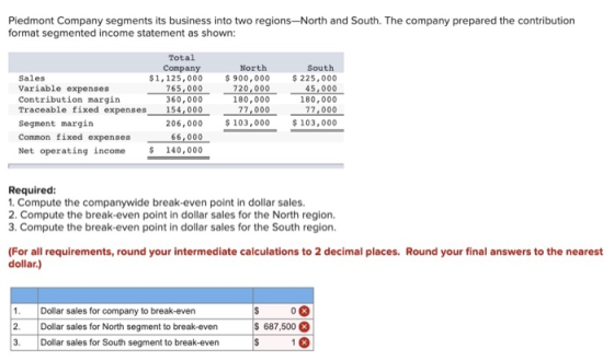 Piedmont Company segments its business into two regions-North and South. The company prepared the contribution format segment