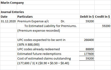 Marin Company Journal Enteries Date Particulars 31.12.2020 Premium Expense a/c Dr. To Estimated Liability for Premiums. (Prem