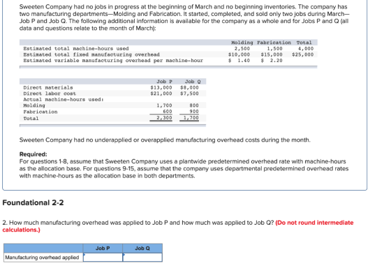 Sweeten Company had no jobs in progress at the beginning of March and no beginning inventories. The company has two manufactu