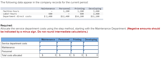 The following data appear in the company records for the current period: Maintenance Personnel 1,200 Machine-hours Labor-hour