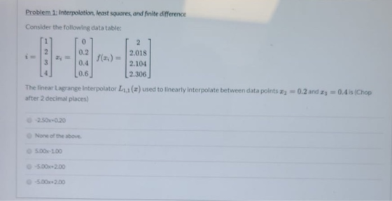 Problem 1: Interpolation, least squares, and finite difference Consider the following data table: 0 0.2 2.018 f(a) = 2.104 0.