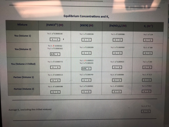 Equilibrium Concentrations and K Mixture [FeNCS2*] (M) [KSCN] (M) [Fe(NO3)al (M) K (M) Try 1: 0.0000140 Try 1: 0.000106 Try 1