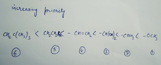increasing priority CH2 C(CH3)₂ < Chuches - cn=chz<-Chlon) <-cock, L- OCH