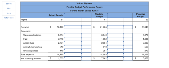 eBook Hint Vulcan Flyovers Flexible Budget Performance Report For the Month Ended July 31 Flexible Budget 61 Print Actual Res