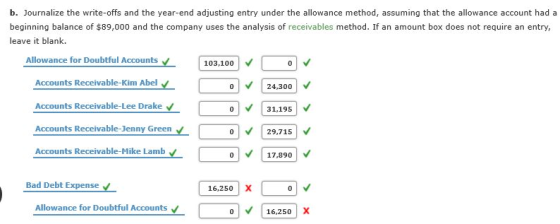 b. Journalize the write-offs and the year-end adjusting entry under the allowance method, assuming that the allowance account