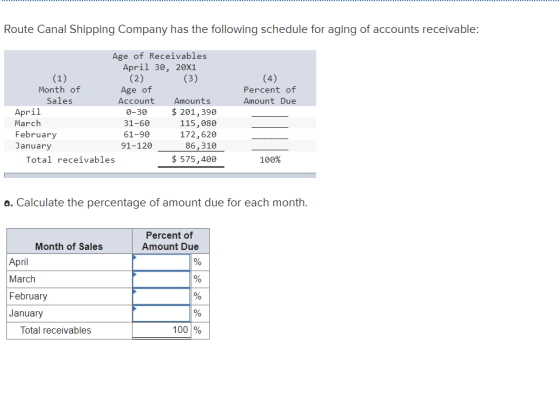 Route Canal Shipping Company has the following schedule for aging of accounts receivable: (4) Percent of Amount Due Age of Re