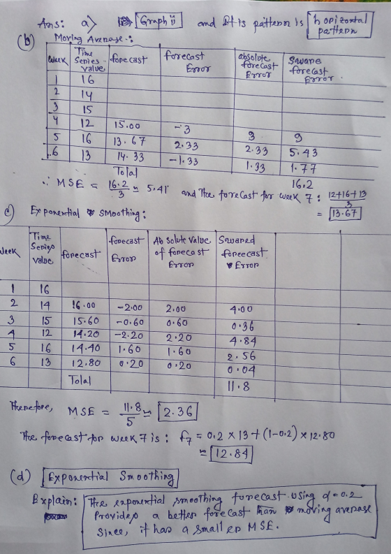 valve forecast Romor forecast Boror- Ans: a Graph i mo anel Tis patterns pattern and it is pattern is (horizontal (6) Moving