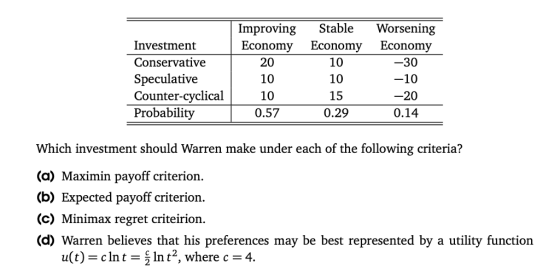 Improving StableWorsening Investment Conservative Speculative Counter-cvclical Probability Economny Economy Economy 10 10 15 0.29 20 10 10 0.57 30 10 20 0.14 Which investment should Warren make under each of the following criteria? (a) Maximin payoff criterion (b) Expected payoff criterion. (c) Minimax regret criteirion. (d) Warren believes that his preferences may be best represented by a utility function u(t) = c in t = 들 In t2, where c = 4.