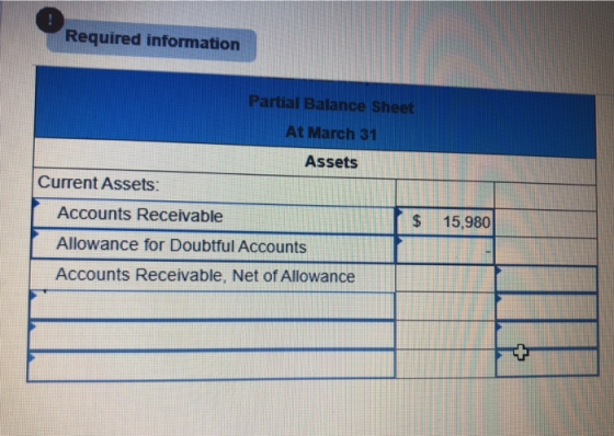 Required information Partial Balance Sheet At March 31 Assets Current Assets: Accounts Receivable $ Allowance for Doubtful Ac