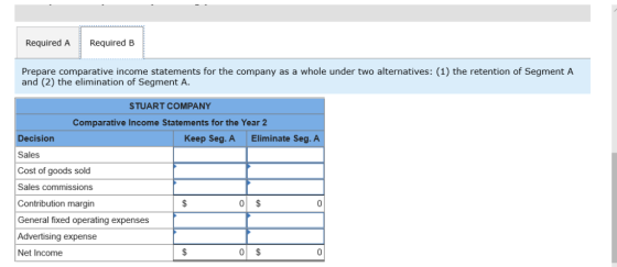 Required A Required B Prepare comparative income statements for the company as a whole under two alternatives: (1) the retent