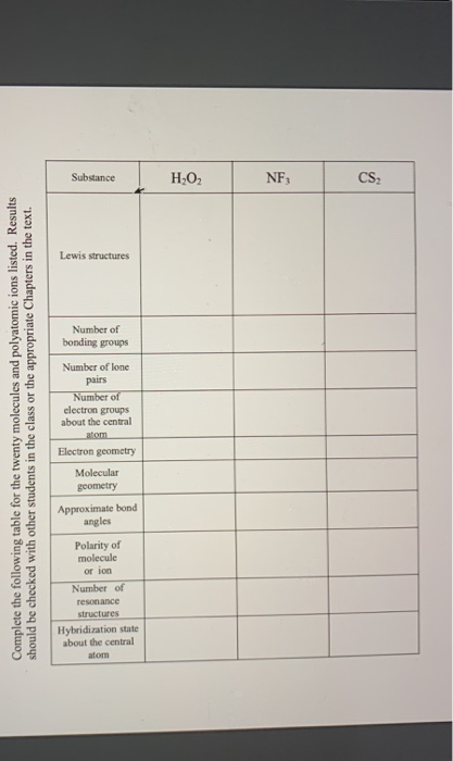 Substance H202 NF: CS Lewis structures Number of bonding groups Complete the following table for the twenty molecules and pol