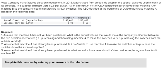 Vista Company manufactures electronic equipment. In 2018, it purchased from an outside supplier the special switches used in