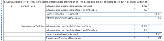 8. Delinquent taxes of $13,000 were deemed uncollectible and written off. The associated interest and penalties of $967 also