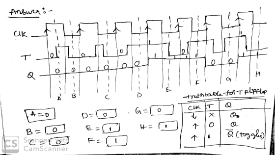 Answer :- cik +2772 John - - -- m- truth table for T Flipflop CK TO TX lo Oo Ao B= scanner at CamScanner Dilo .G=10] E=1 H= m