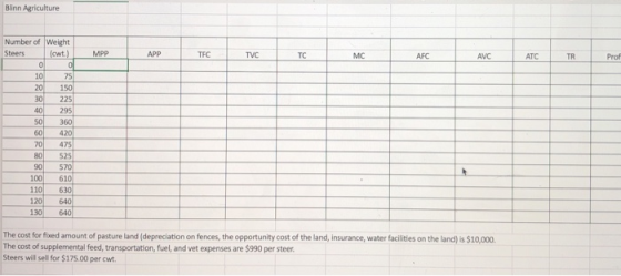 Blinn Agriculture MPP APP TFC TVC TC MC AFC Number of Weight Steers (cwt.) 00 10 75 AVC ATC TR Prof 110 630 640 640 130 The c