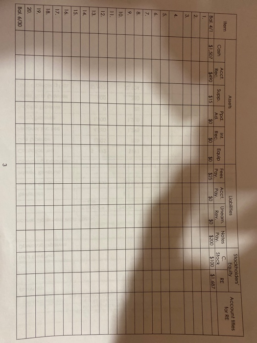 Account titles for RE Item Cash $1.507 Assets SuppPpd $15 $0 Stockholders Equity RE Stock $100 $1.687 Int. $0 Rec. $490 Liab