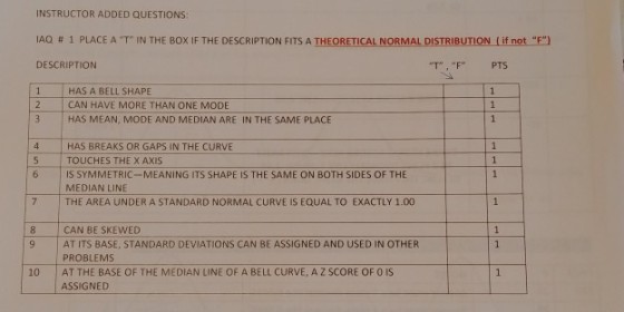 INSTRUCTOR ADDED QUESTIONS: IAQ # 1 PLACE A T IN THE BOX IF THE DESCRIPTION FITS A THEORETICAL NORMAL D?STRIBUTION ( if not F) DESCRIPTION T FPTS HAS A BELL SHAPE 2 CAN HAVE MORE THAN ONE MODE 3 HAS MEAN, MODE AND MEDIAN ARE IN THE SAME PLACE HAS BREAKS OR GAPS IN THE CURVE TOUCHES THE X AXIS 6 IS SYMMETRIC-MEANING ITS SHAPE IS THE SAME ON BOTH SIDES OF THE MEDIAN LINE 7 THE AREA UNDER A STANDARD NORMAL CURVE IS EQUAL TO EXACTLY 1.00 8 CAN BE SKEWED 9 AT ITS BASE, STANDARD DEVIATIONS CAN BE ASSIGNED AND USED IN OTHER PROBLEM:S 10 AT THE BASE OF THE MEDIAN LINE OF A BELL CURVE, A Z SCORE OF O IS ASSIGNED