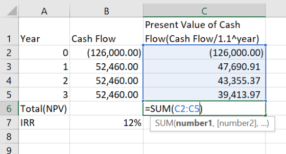Present Value of Cash 1 Year Cash Flow Flow(Cash Flow/1.1^year) 0 (126,000.00) (126,000.00) 1 52,460.00 47,690.91 2 52,460.00