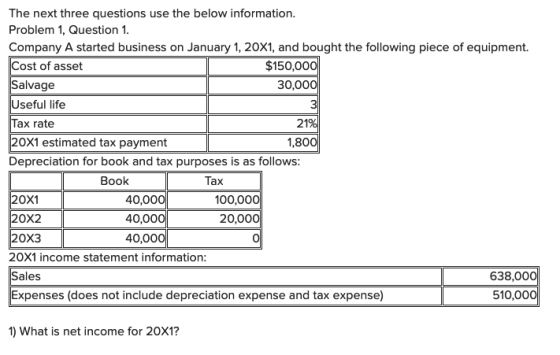 21% The next three questions use the below information. Problem 1, Question 1. Company A started business on January 1, 20X1,