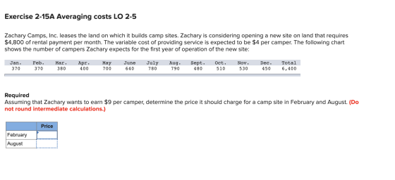 Exercise 2-15A Averaging costs LO 2-5 Zachary Camps, Inc. leases the land on which it builds camp sites. Zachary is consideri