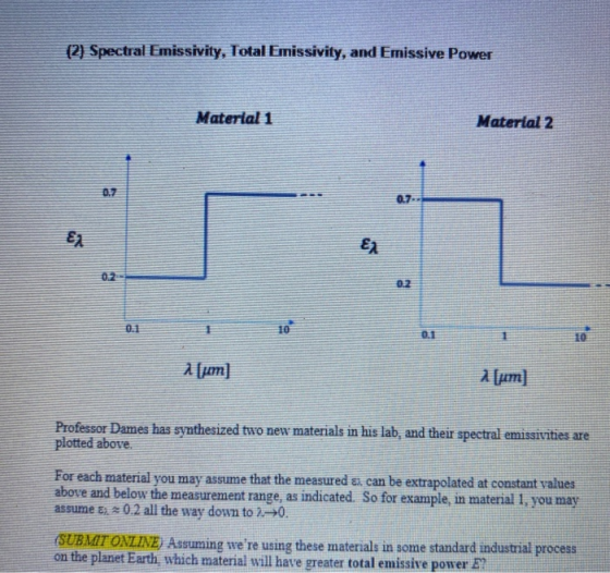 (2) Spectral Emissivity, Total Emissivity, and Emissive Power Material 1 Material 2 1 [um] Professor Dames has synthesized tw