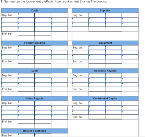 3. Summarize the journal entry effects from requirement 2 using T-accounts. Cash Supplies Beg. bal. Beg. bal. End. bal. Facto