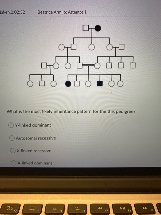Taken:0:02:32 Beatrice Armijo: Attempt 1 05.10. What is the most likely inheritance pattern for the this pedigree? Y-linked d