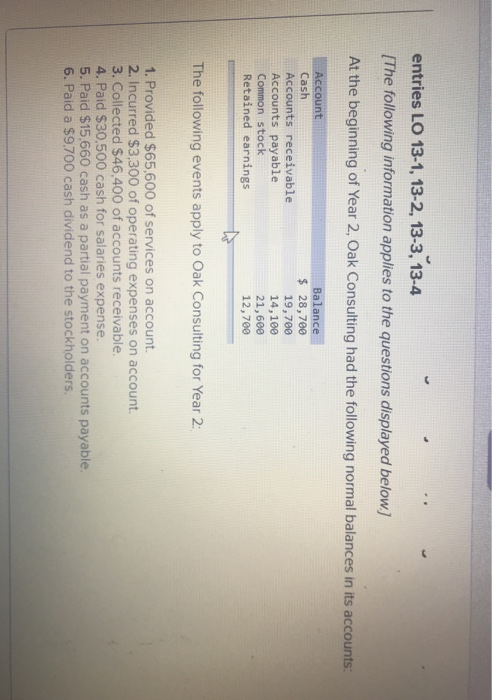entries LO 13-1, 13-2, 13-3, 13-4 [The following information applies to the questions displayed below.) At the beginning of Y