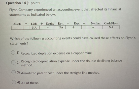 Question 14 (1 point) Flynn Company experienced an accounting event that affected its financial statements as indicated below