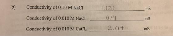 b) Conductivity of 0.10 M NaCl 1131 ms Conductivity of 0.01 0 M NaCl 02Maohinon Conductivity of 0.0 10 M CaCl2 G.11 ms 2.07 m
