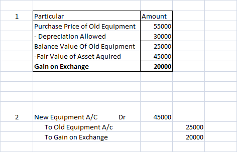 Particular Purchase Price of Old Equipment - Depreciation Allowed Balance Value Of Old Equipment -Fair Value of Asset Aquired