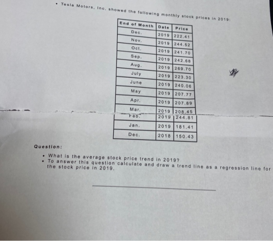 • Tesla Motors, Inc. showed the following monthly stock prices in 2010 End of Month Date Price Doc. 2019 222.41 Nov. 2019 244