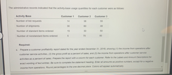 The administrative records indicated that the activity-base usage quantities for each customer were as follows: Activity Base
