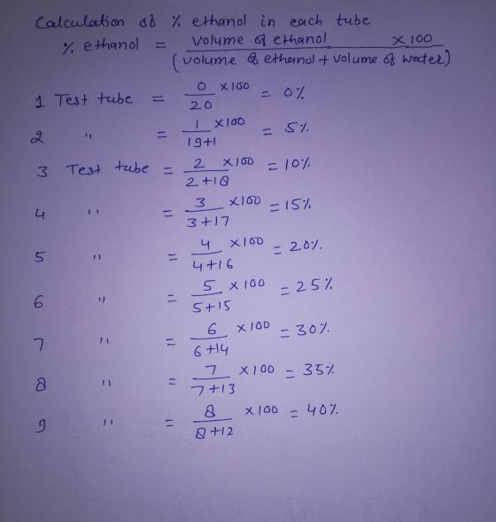 = 5% ملا لما م 1 Calculation of % ethanol in each tube % ethanol = volume of ethanol x100 volume of ethanol + volume of water