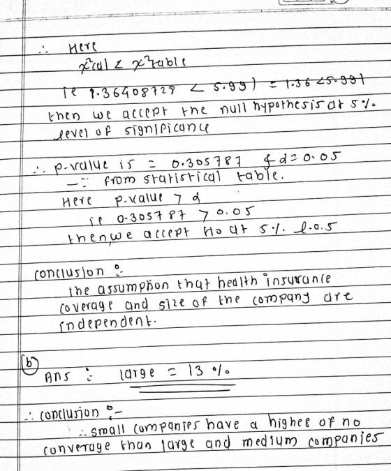 08t2 alue conclusion the assumohon thał hedlth inurance depen dent nns large 13% Conclusion converage ha arge and medium companies -.