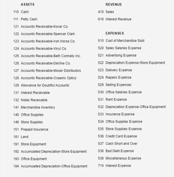 REVENUE 410 Sales ASSETS 110 Cash 111 Petty Cash 121 Accounts Receivable-Kovar Co. 122 Accounts Receivable-Spencer Clark 610